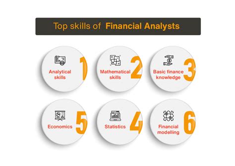 How To Become A Financial Analyst: Requirements And Job .